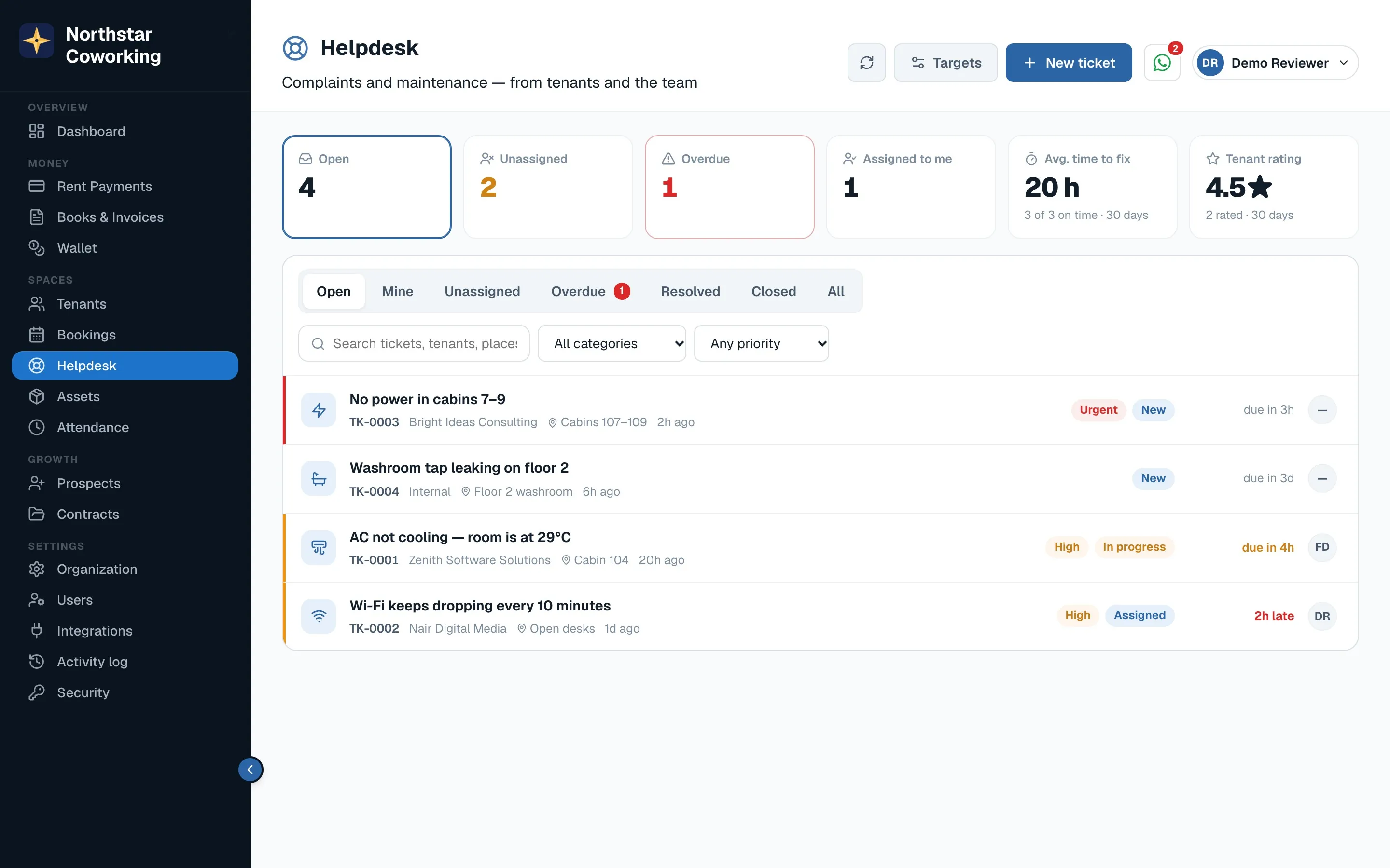 Helpdesk: open, unassigned and overdue tickets at a glance.