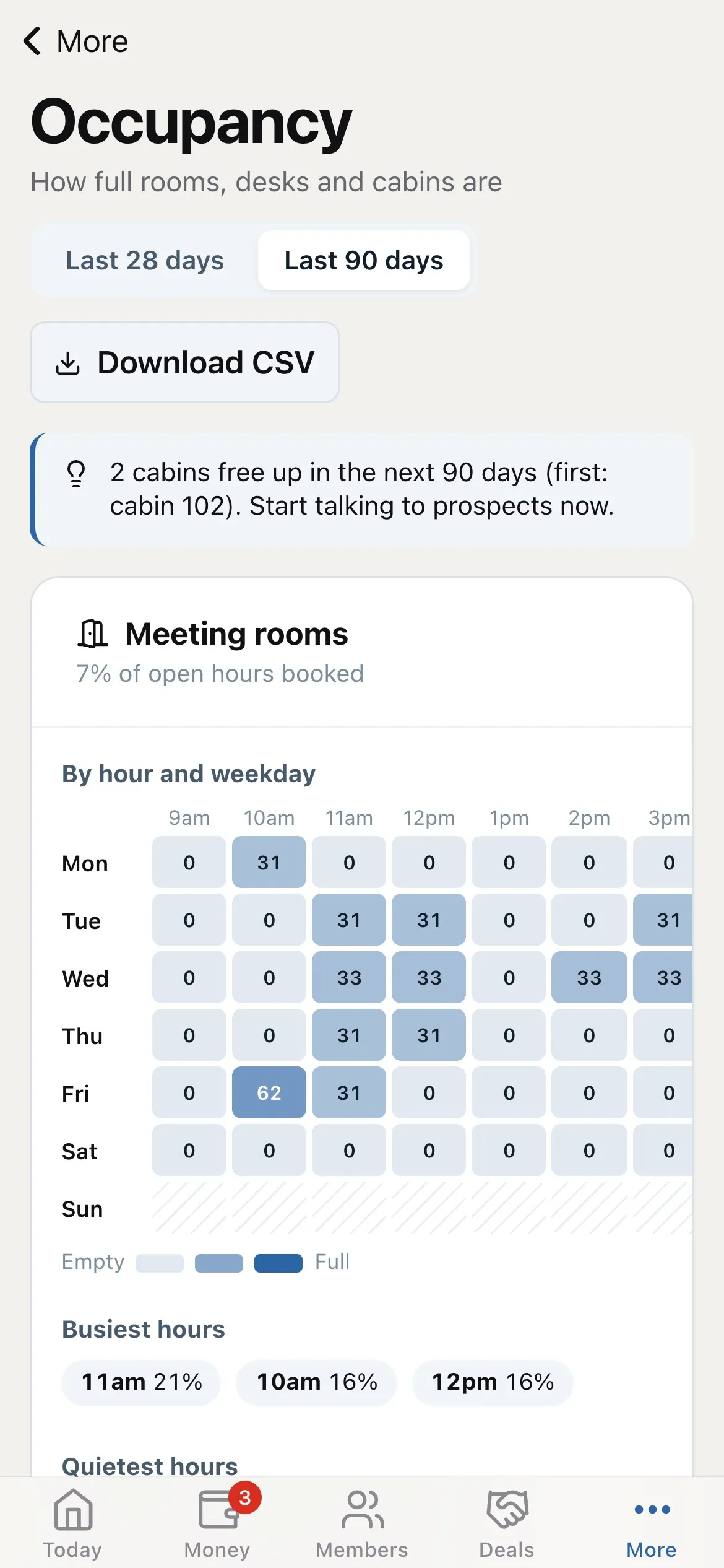 More → Occupancy on the phone: the same report, with the period switch and Download CSV.