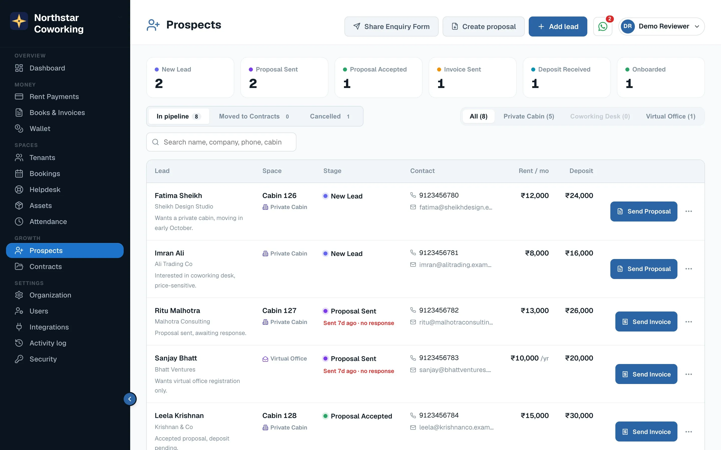 Prospects: every enquiry with its stage, space of interest and budget.
