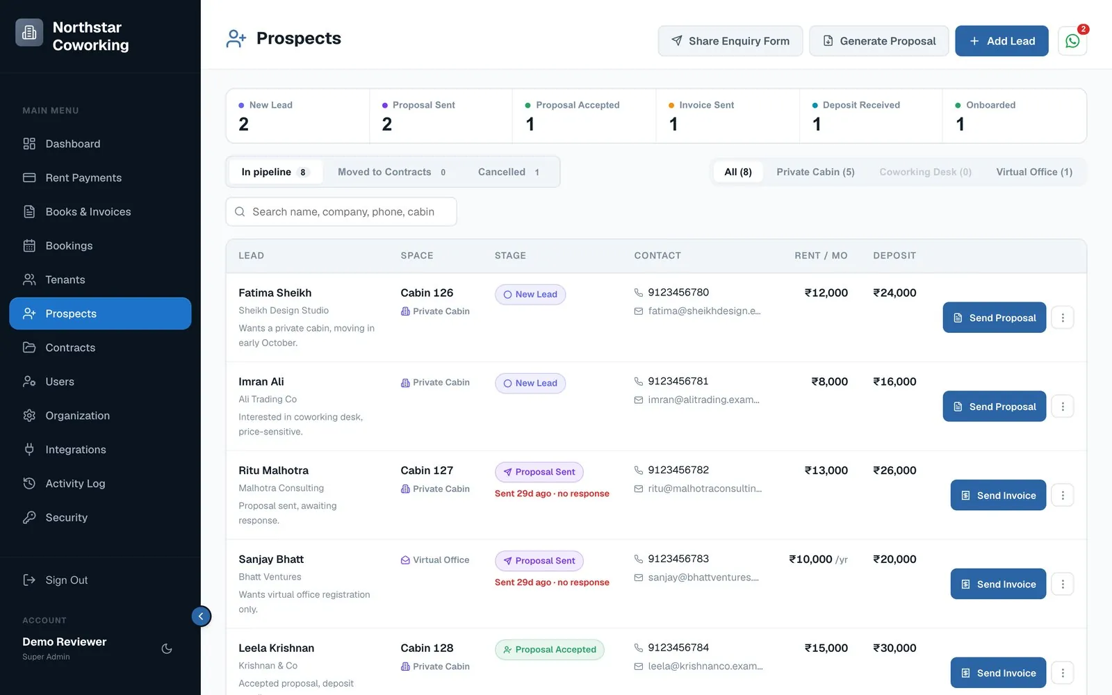 Prospects pipeline: new leads, proposals sent and accepted