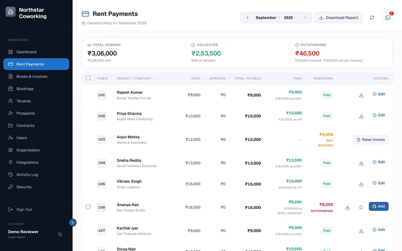 Rent Payments: demand, collected and outstanding, tenant by tenant